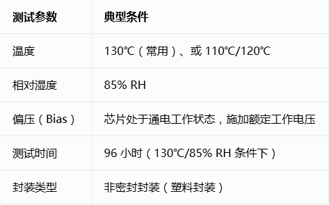 存储芯片时效性分析与老化测试5
