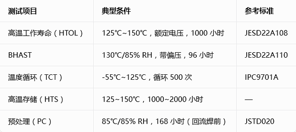存储芯片时效性分析与老化测试6