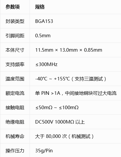 存储芯片时效性分析与老化测试7