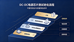 DC~DC电源芯片多封装应用与测试-HMILU电源芯片测试座socket适配