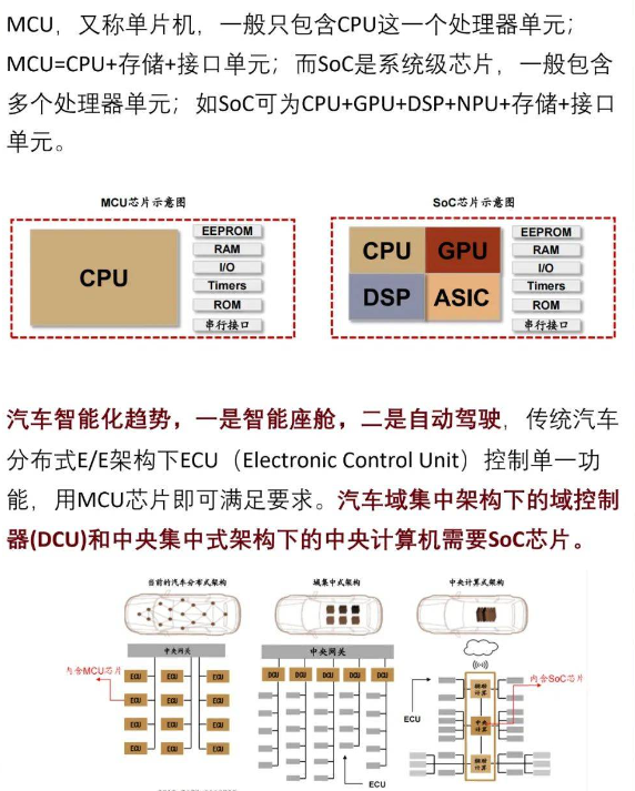 车规级SIC芯片测试方案