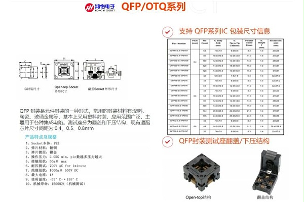 QFP封装芯片测试解决方案