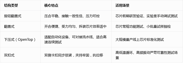 算力芯片测试6 算力芯片测试6