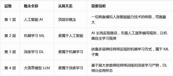 算力芯片测试4 算力芯片测试4
