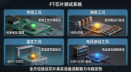 芯片的“成年礼”：芯片FT成品测试，鸿怡电子芯片FT测试座守护每一颗芯片出厂即稳定
