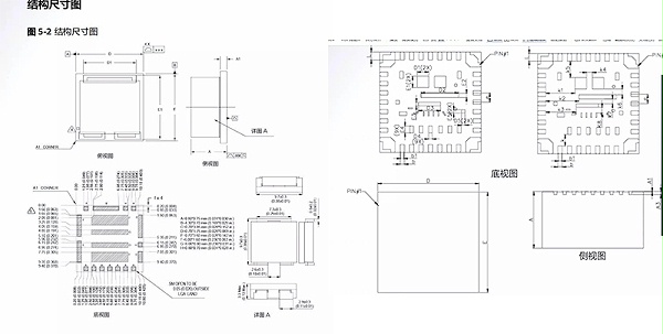 电源芯片测试解决方案