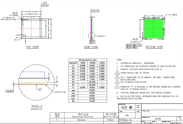 BGA2021pin芯片测试