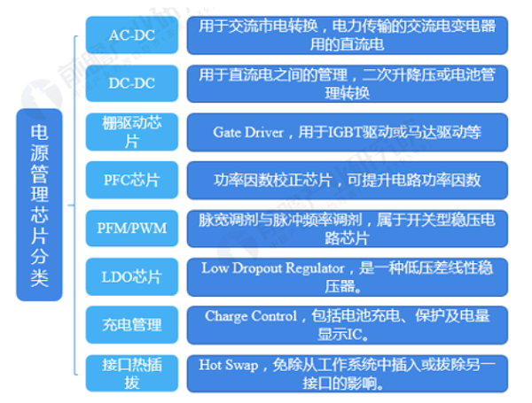 电源管理芯片测试解决方案