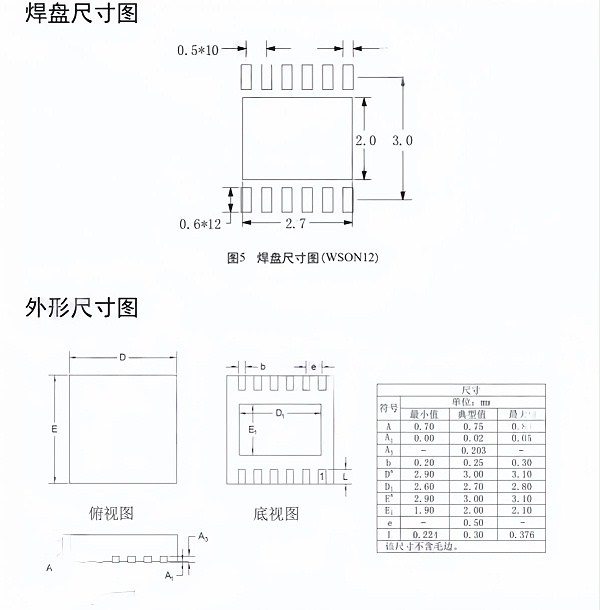 DFN12pin芯片图纸