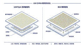 LGA72pin算力供电芯片大电流测试座烧针解决方案