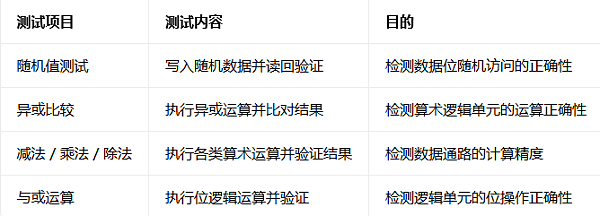 LPDDR4芯片整套测试解决方案6