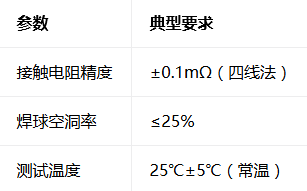 LPDDR4芯片整套测试解决方案5