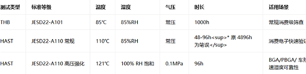BGA封装芯片测试座解决方案5