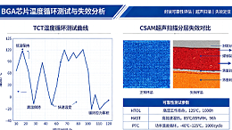 BGA封装芯片：从封装类型-行业应用到鸿怡电子芯片老化座/测试座的测试协同