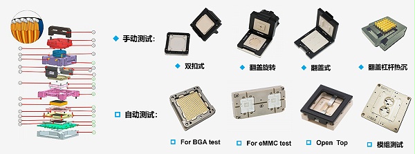 定制 IC Test Socket