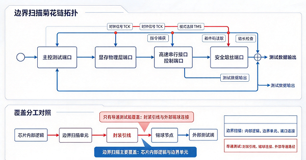 GPU芯片导通测试夹具解决方案3