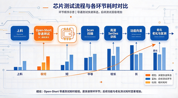 GPU芯片导通测试夹具解决方案