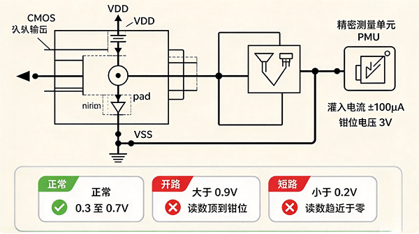 GPU芯片导通测试夹具解决方案1
