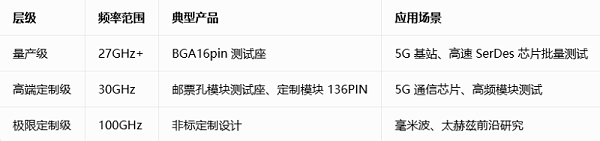 高频芯片测试5 高频芯片测试5