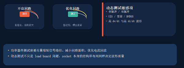 功率芯片测试座3