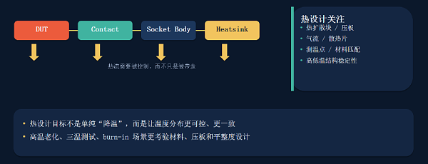功率芯片测试座4