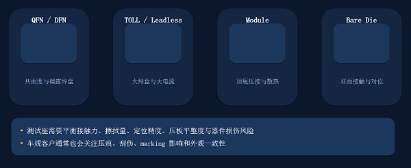 功率芯片测试座5