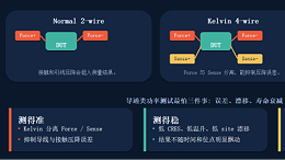 鸿怡电子功率芯片测试座多场景量产测试—大电流、高频动态等核心痛点