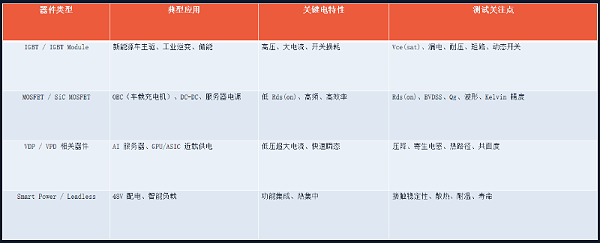 功率芯片测试座1