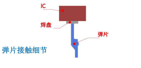 芯片测试座接触弹片探针结构