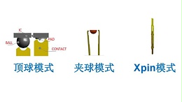 鸿怡电子芯片测试座中的接触类型：Pogo-pin、blade-pin、C-pin、H-pin、X-pin、导电胶