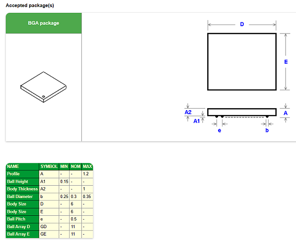 BGA121pin芯片图纸