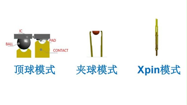 芯片测试座的接触类型
