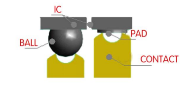 芯片探针测试座