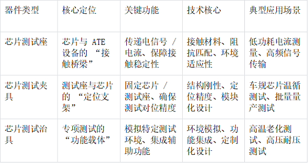 芯片测试座的特点