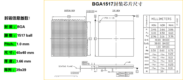 处理器芯片测试