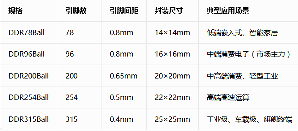 DDR内存颗粒测试4