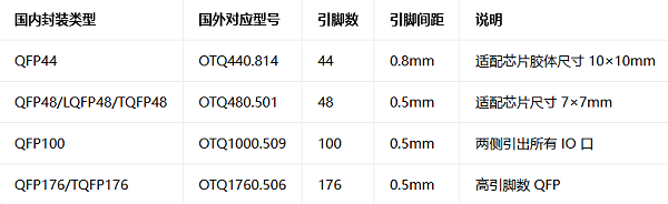 芯片测试座国产替代6