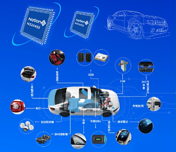 IC测试座工程师告诉您为什么汽车MCU芯片要做可靠性老化测试？