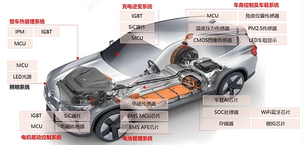 车规芯片可靠性测试核心项目解析