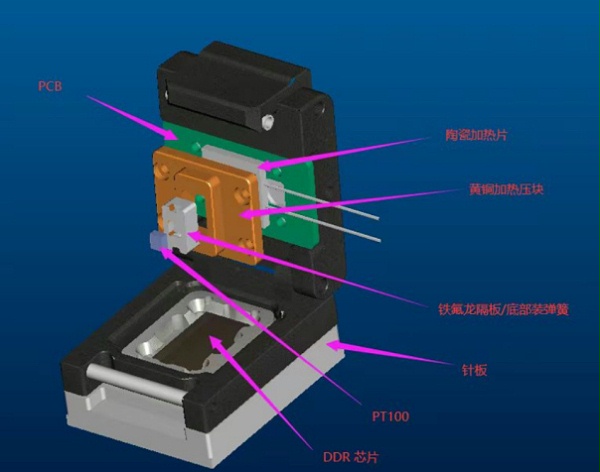 国产芯片测试座极限参数：100GHz高频与百安级电流的技术突破