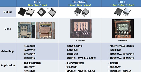 工程师：功率器件IGBT MOSFET与SiC MOSFET应用与测试