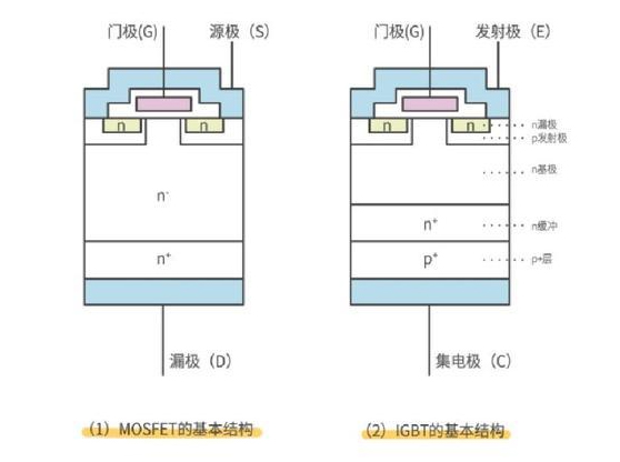工程师：功率器件IGBT MOSFET与SiC MOSFET应用与测试