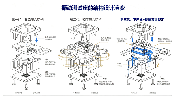 芯片振动测试解决方案3