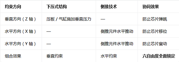 芯片振动测试座解决方案