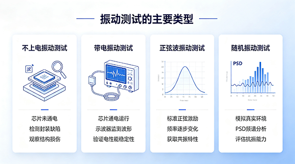 芯片振动测试解决方案1
