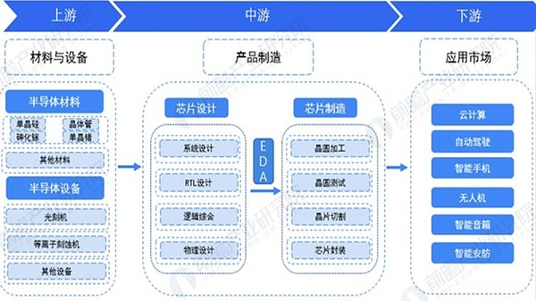 算力芯片测试方案