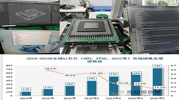 核心算力芯片测试治具