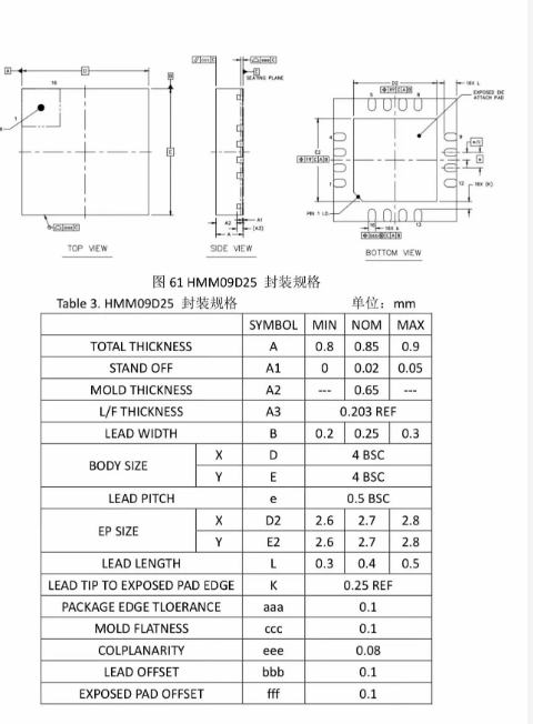 QFN16pin-0.5mm芯片图纸