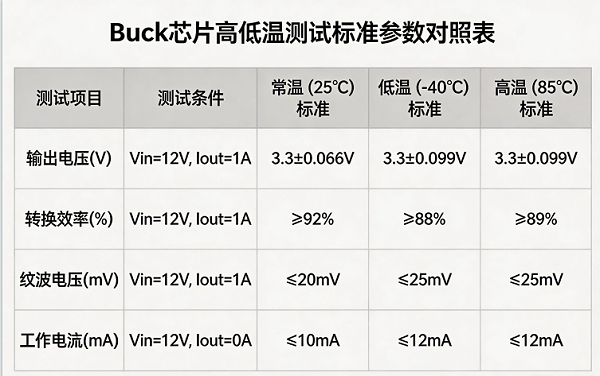 BUCK降压转换器芯片测试流程2