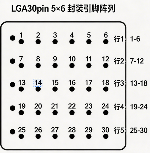 BUCK降压转换器芯片测试1
